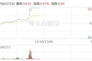 百变日韩公主换装手游 